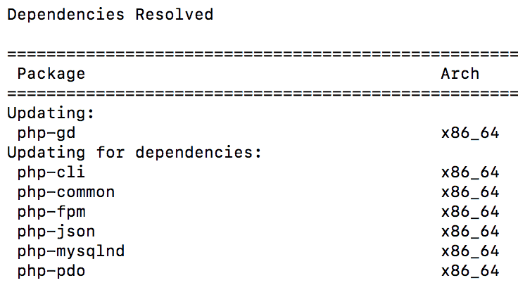 GD library Dependencies Resolved